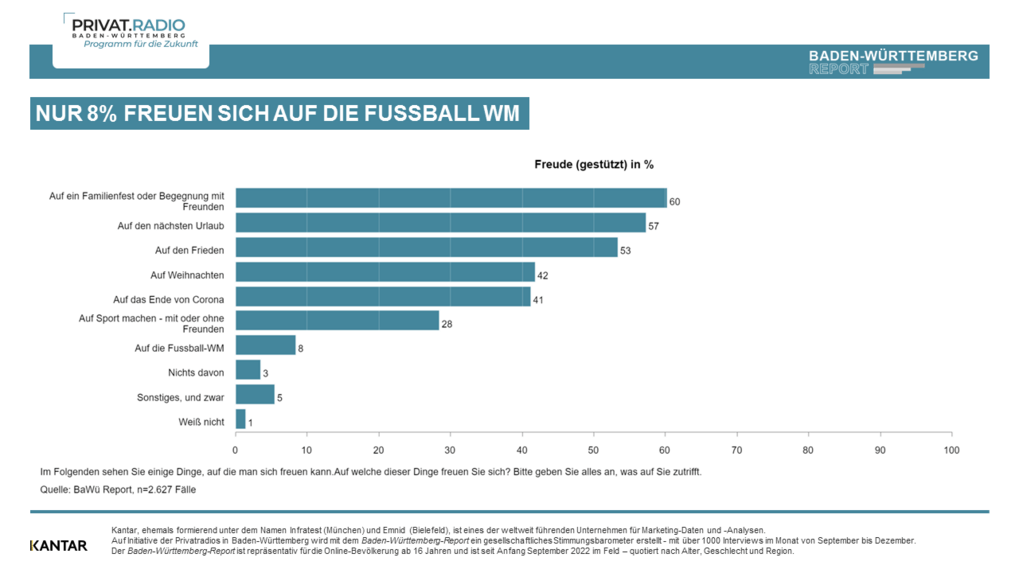 Baden-Württemberg Report November 2022