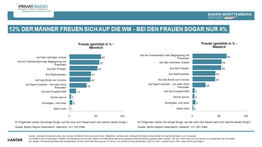 Baden-Württemberg Report November 2022