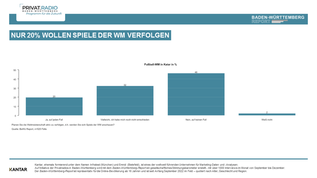 Baden-Württemberg Report November 2022