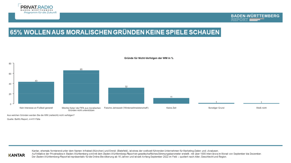 Baden-Württemberg Report November 2022