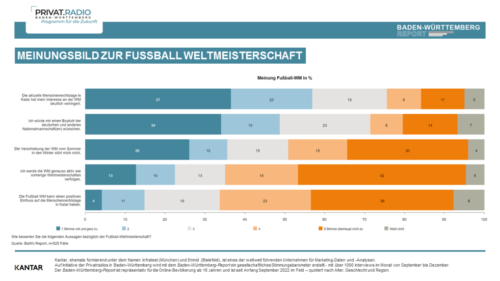 Baden-Württemberg Report November 2022