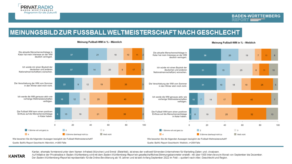 Baden-Württemberg Report November 2022