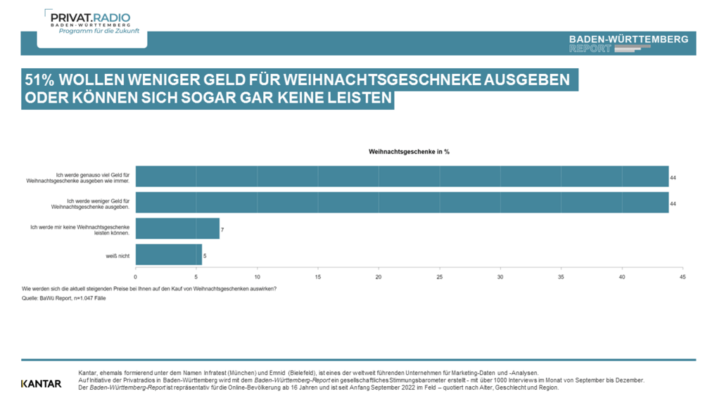 Baden-Württemberg Report November 2022