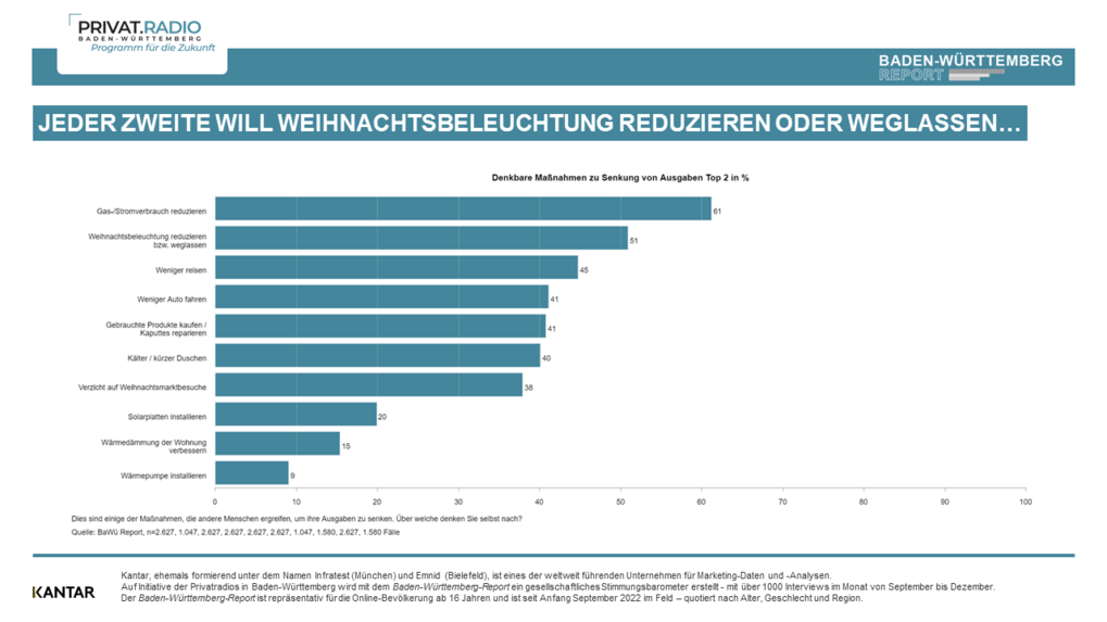 Baden-Württemberg Report November 2022