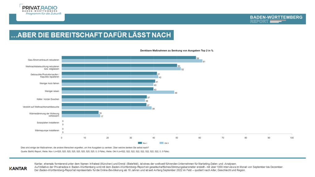 Baden-Württemberg Report November 2022