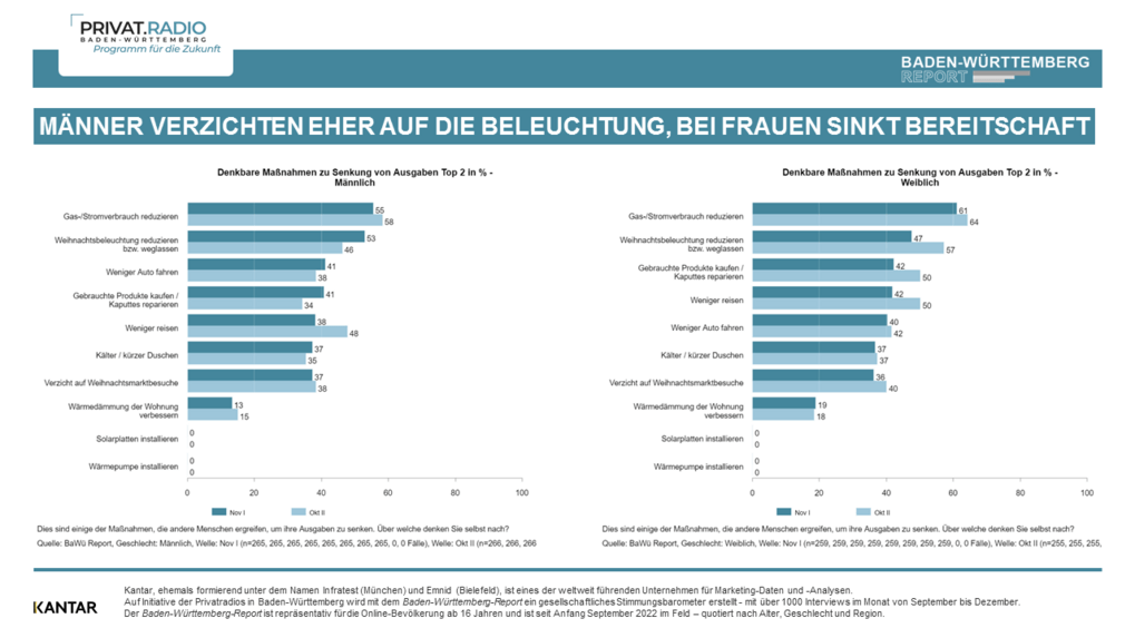 Baden-Württemberg Report November 2022