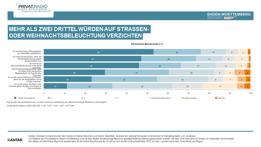 Baden-Württemberg Report November 2022