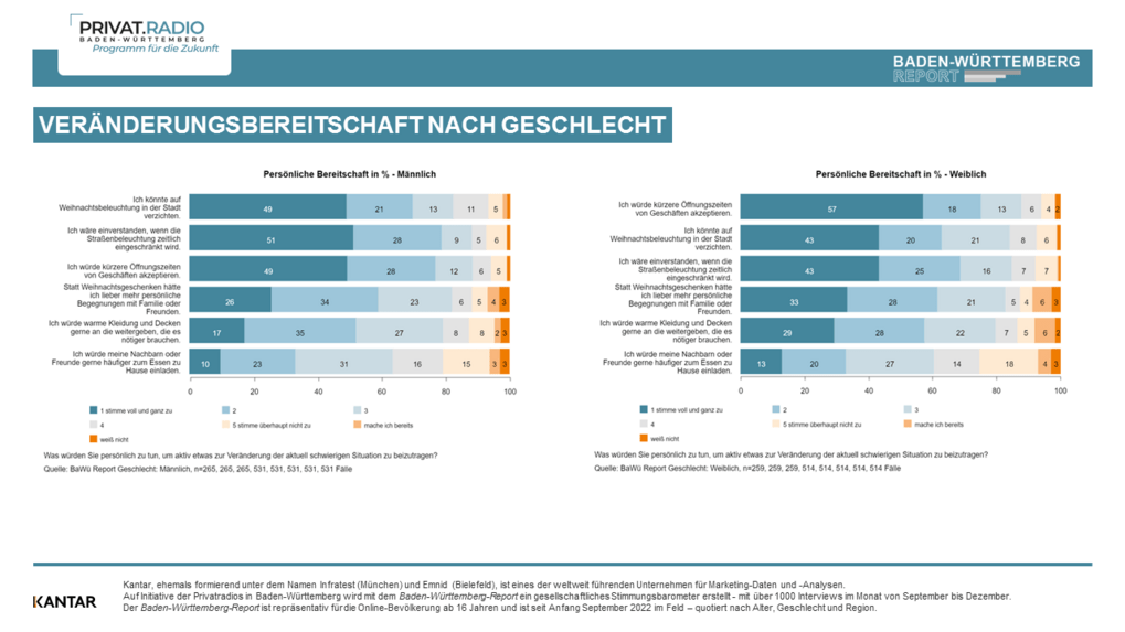 Baden-Württemberg Report November 2022