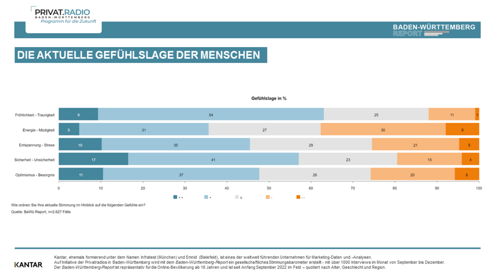 Baden-Württemberg Report November 2022