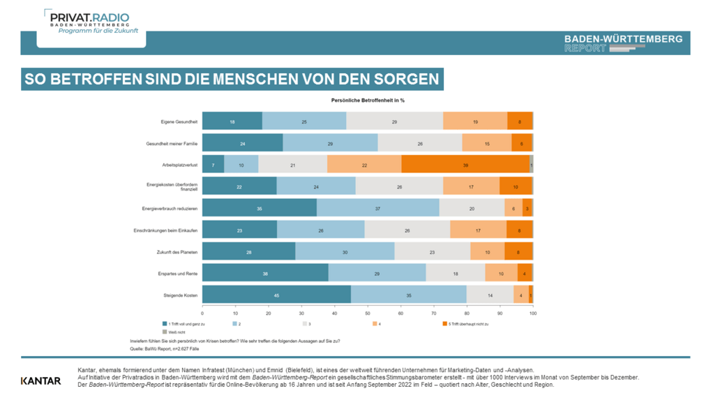 Baden-Württemberg Report November 2022