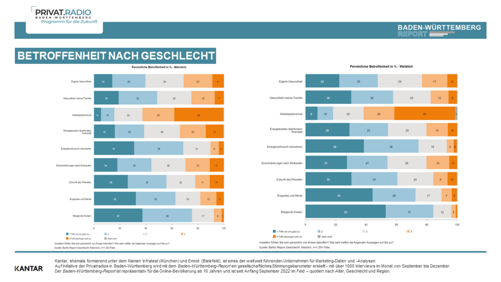 Baden-Württemberg Report November 2022